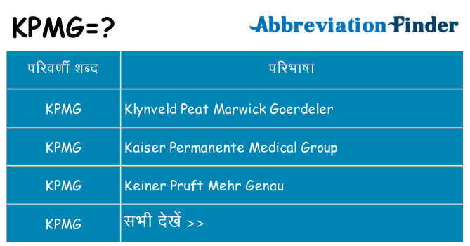 kpmg का क्या अर्थ है