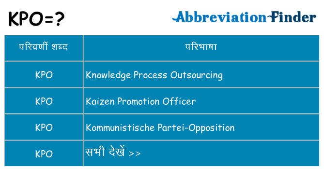kpo का क्या अर्थ है
