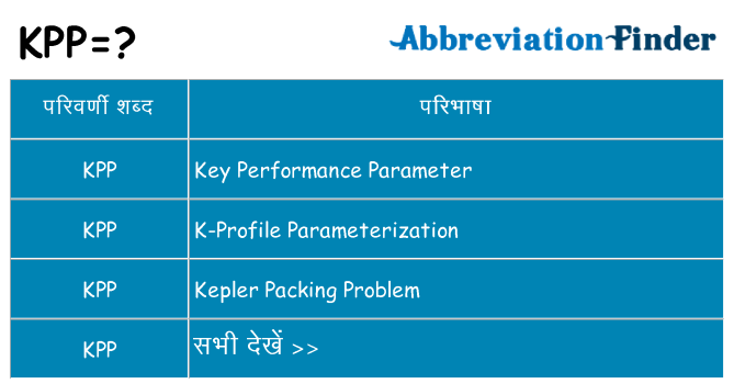 kpp का क्या अर्थ है