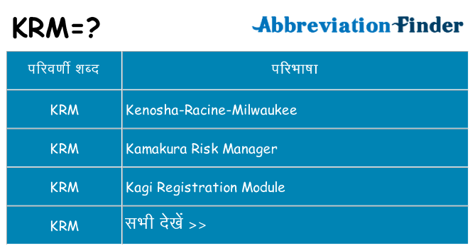 krm का क्या अर्थ है