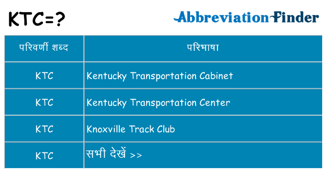 ktc का क्या अर्थ है