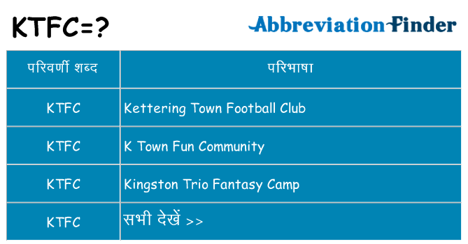 ktfc का क्या अर्थ है