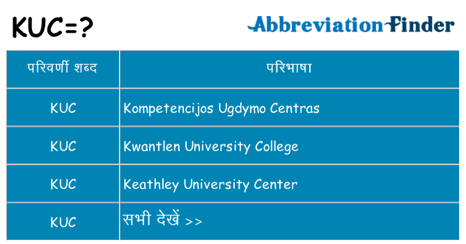 kuc का क्या अर्थ है