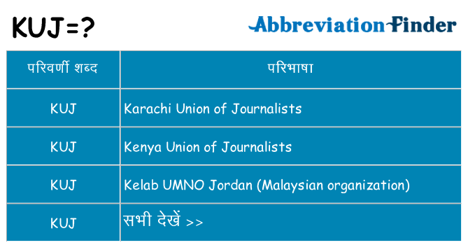 kuj का क्या अर्थ है