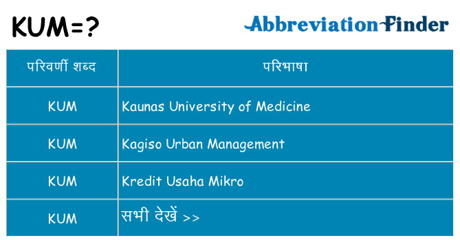 kum का क्या अर्थ है
