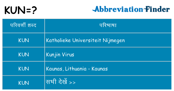 kun का क्या अर्थ है