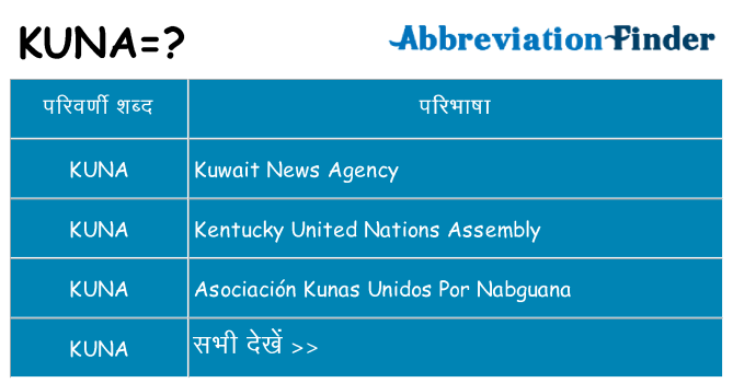 kuna का क्या अर्थ है