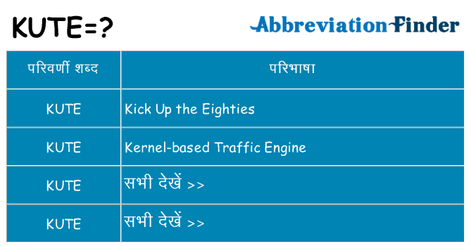 kute का क्या अर्थ है