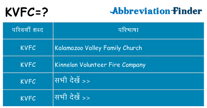 kvfc का क्या अर्थ है