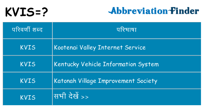 kvis का क्या अर्थ है