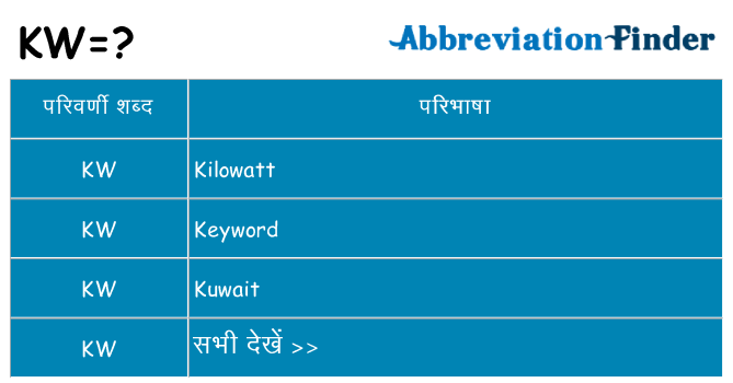 kw का क्या अर्थ है