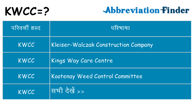 kwcc का क्या अर्थ है