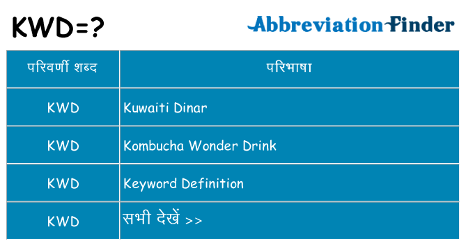 kwd का क्या अर्थ है
