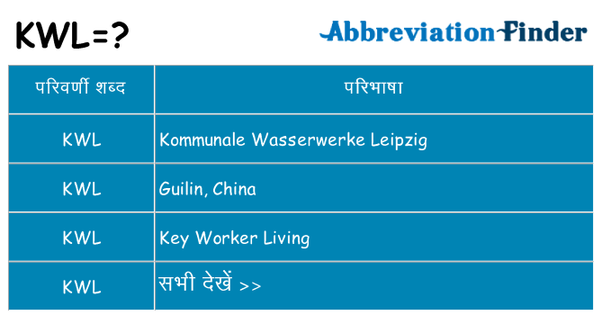 kwl का क्या अर्थ है