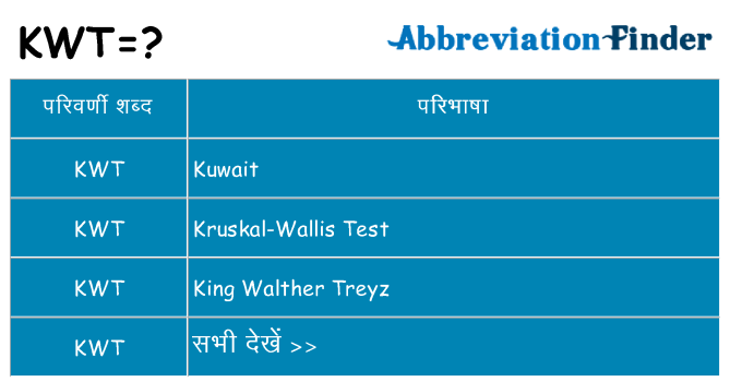 kwt का क्या अर्थ है