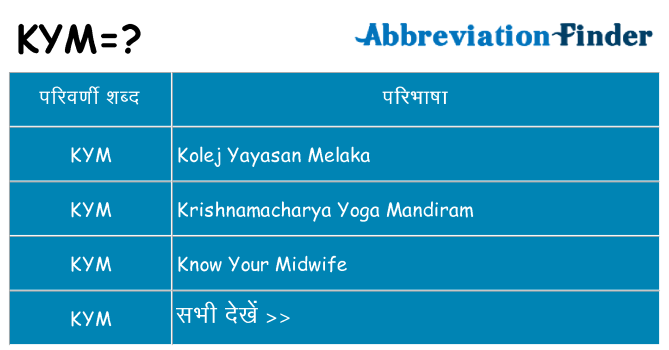 kym का क्या अर्थ है
