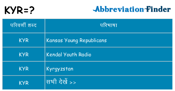 kyr का क्या अर्थ है