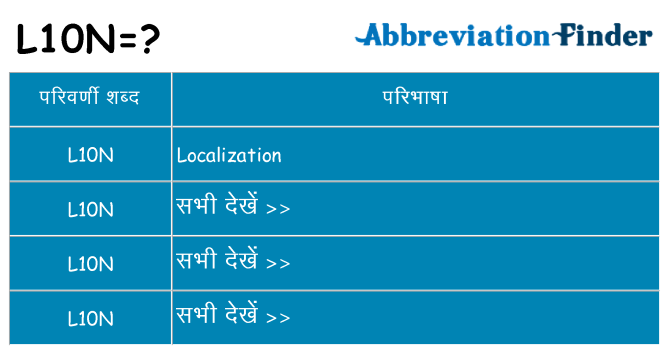 l10n का क्या अर्थ है