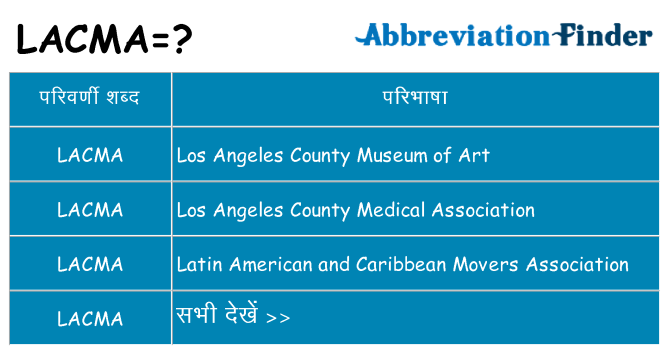 lacma का क्या अर्थ है