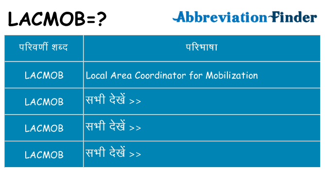 lacmob का क्या अर्थ है