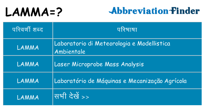 lamma का क्या अर्थ है