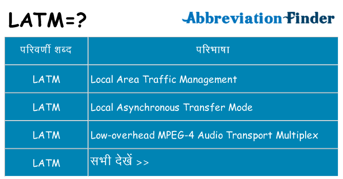 latm का क्या अर्थ है