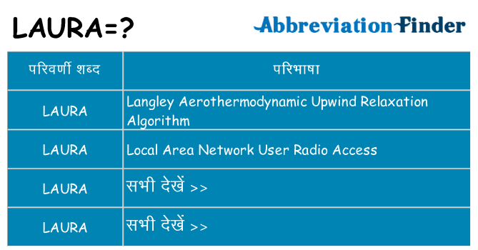 laura का क्या अर्थ है