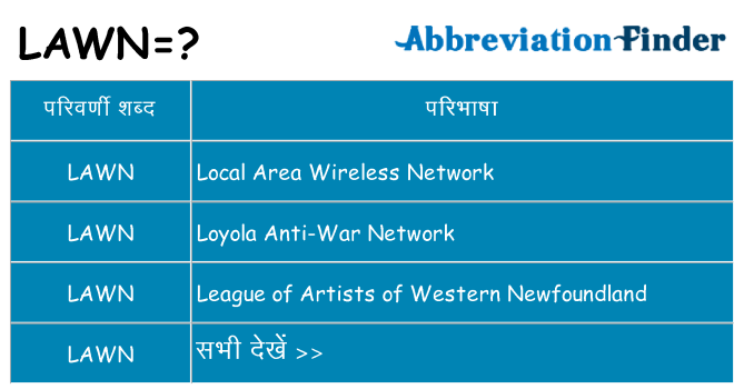 lawn का क्या अर्थ है