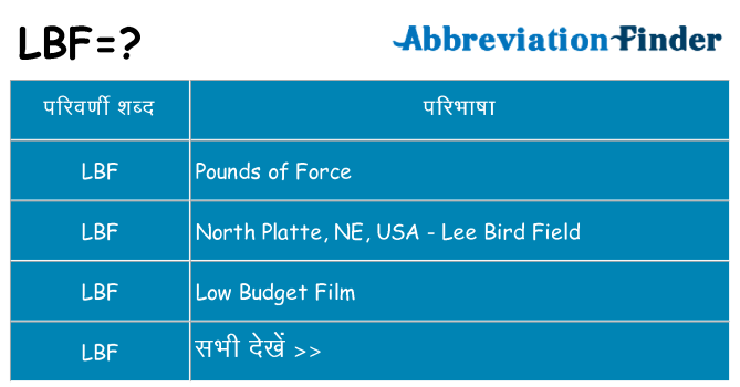 lbf का क्या अर्थ है