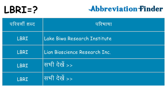 lbri का क्या अर्थ है
