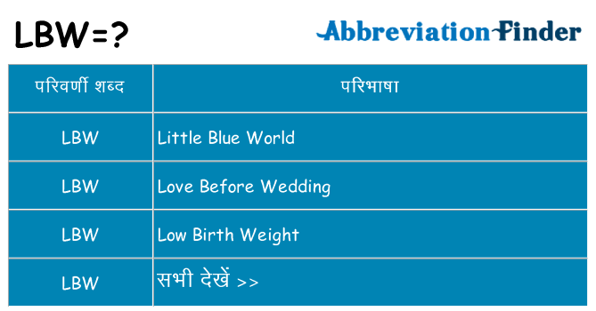 lbw का क्या अर्थ है