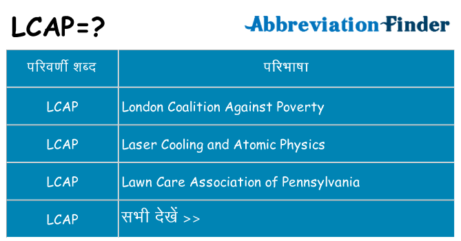 lcap का क्या अर्थ है