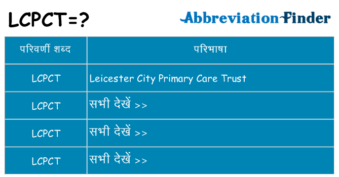 lcpct का क्या अर्थ है