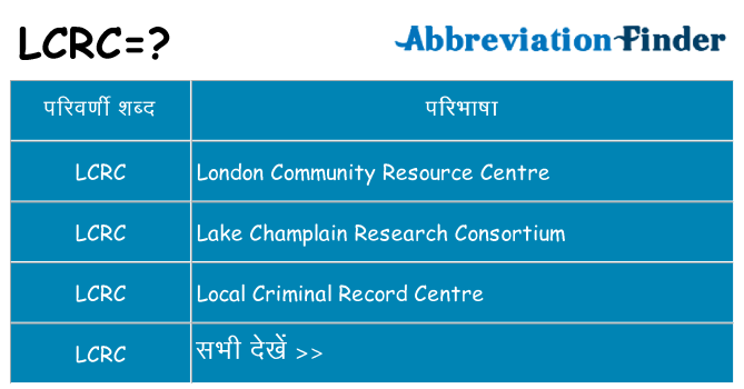 lcrc का क्या अर्थ है