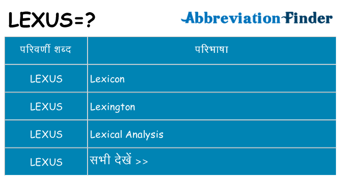 lexus का क्या अर्थ है