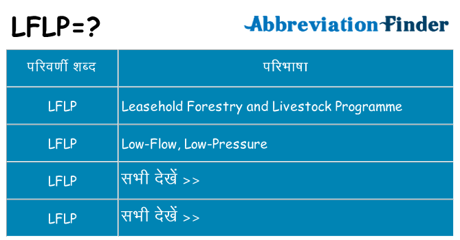 lflp का क्या अर्थ है