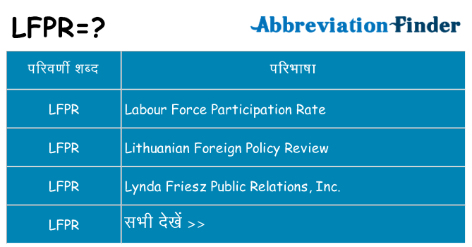 lfpr का क्या अर्थ है