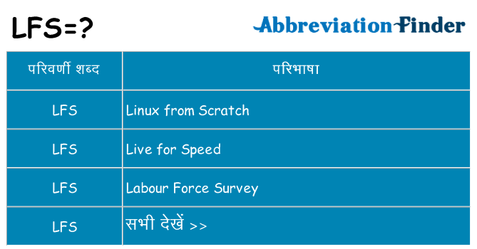 lfs का क्या अर्थ है