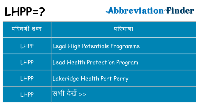 lhpp का क्या अर्थ है
