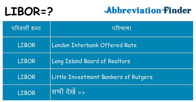 libor का क्या अर्थ है