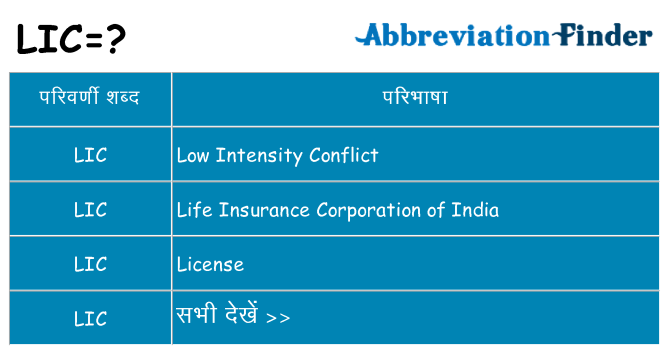 lic का क्या अर्थ है