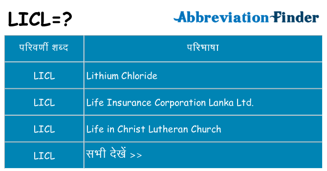 licl का क्या अर्थ है