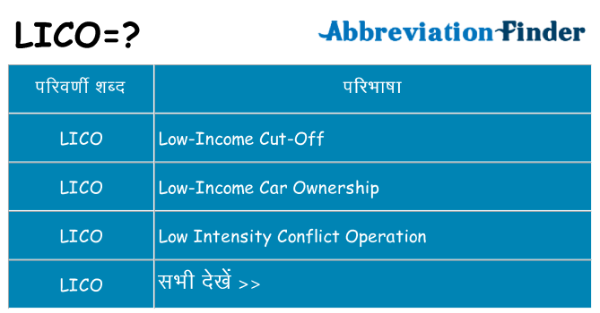 lico का क्या अर्थ है