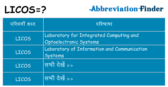 licos का क्या अर्थ है