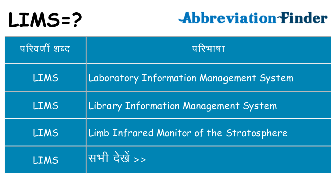 lims का क्या अर्थ है