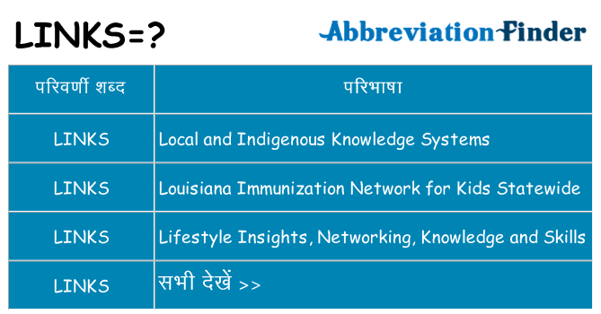 links का क्या अर्थ है