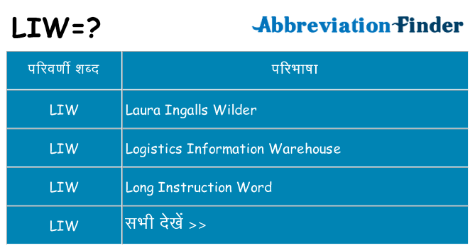 liw का क्या अर्थ है