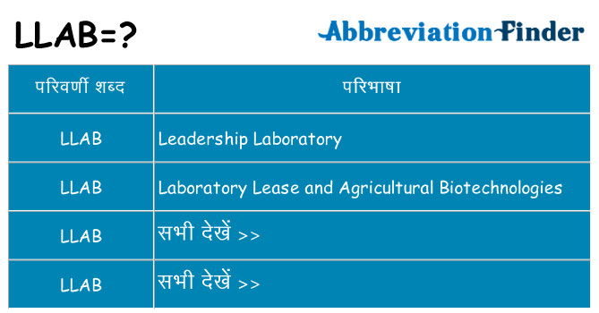 llab का क्या अर्थ है