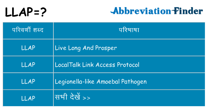 llap का क्या अर्थ है