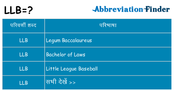 llb का क्या अर्थ है